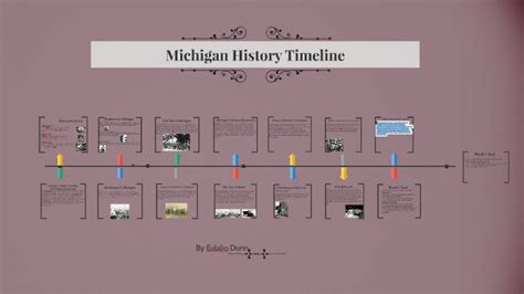 A timeline of the Michigan.